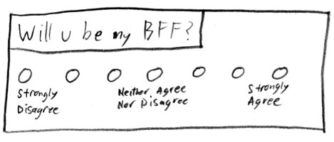 BFF Likert scale