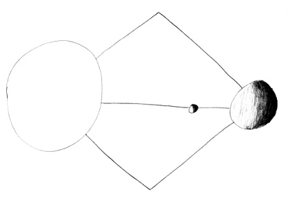 Lagrange point