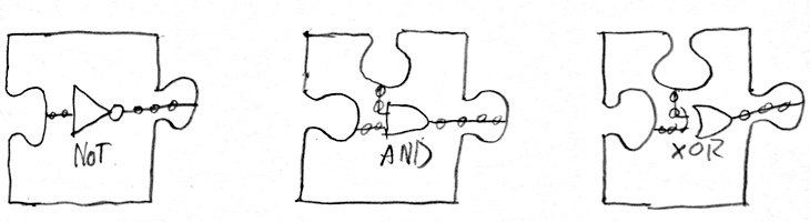 A Puzzle Circuits NOT, AND, and XOR gate