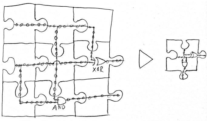 A Puzzle Circuits half-adder